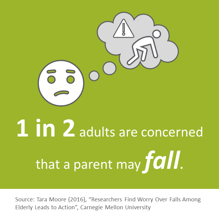 Infographic on adult children concerned that a parent may fall.