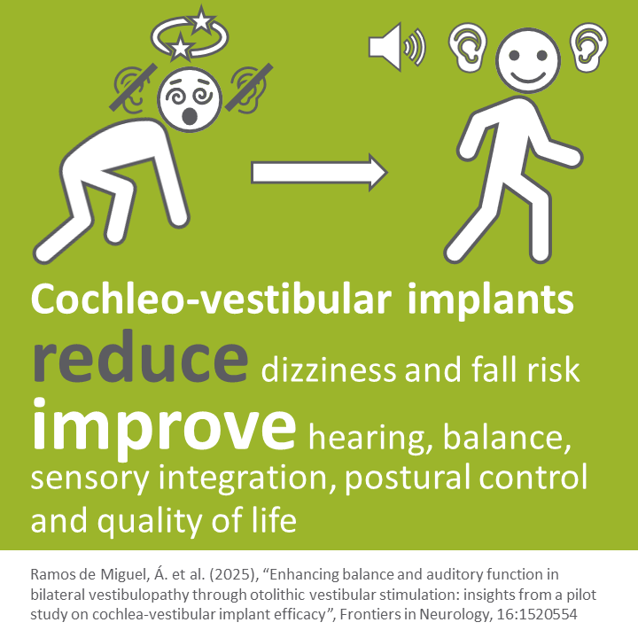 Infographic on cochleo-vestibular implants.